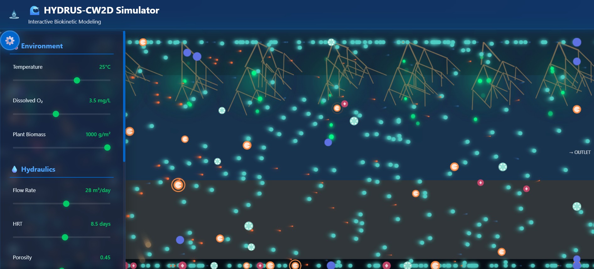 HYDRUS CW2D Simulator Interface