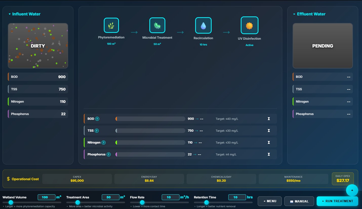 MSR Master PRO Training Platform