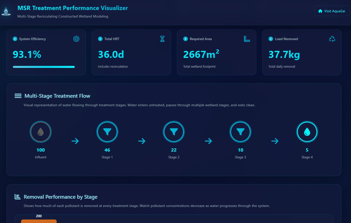 MSR performance visualizer